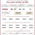 thailand today lottery